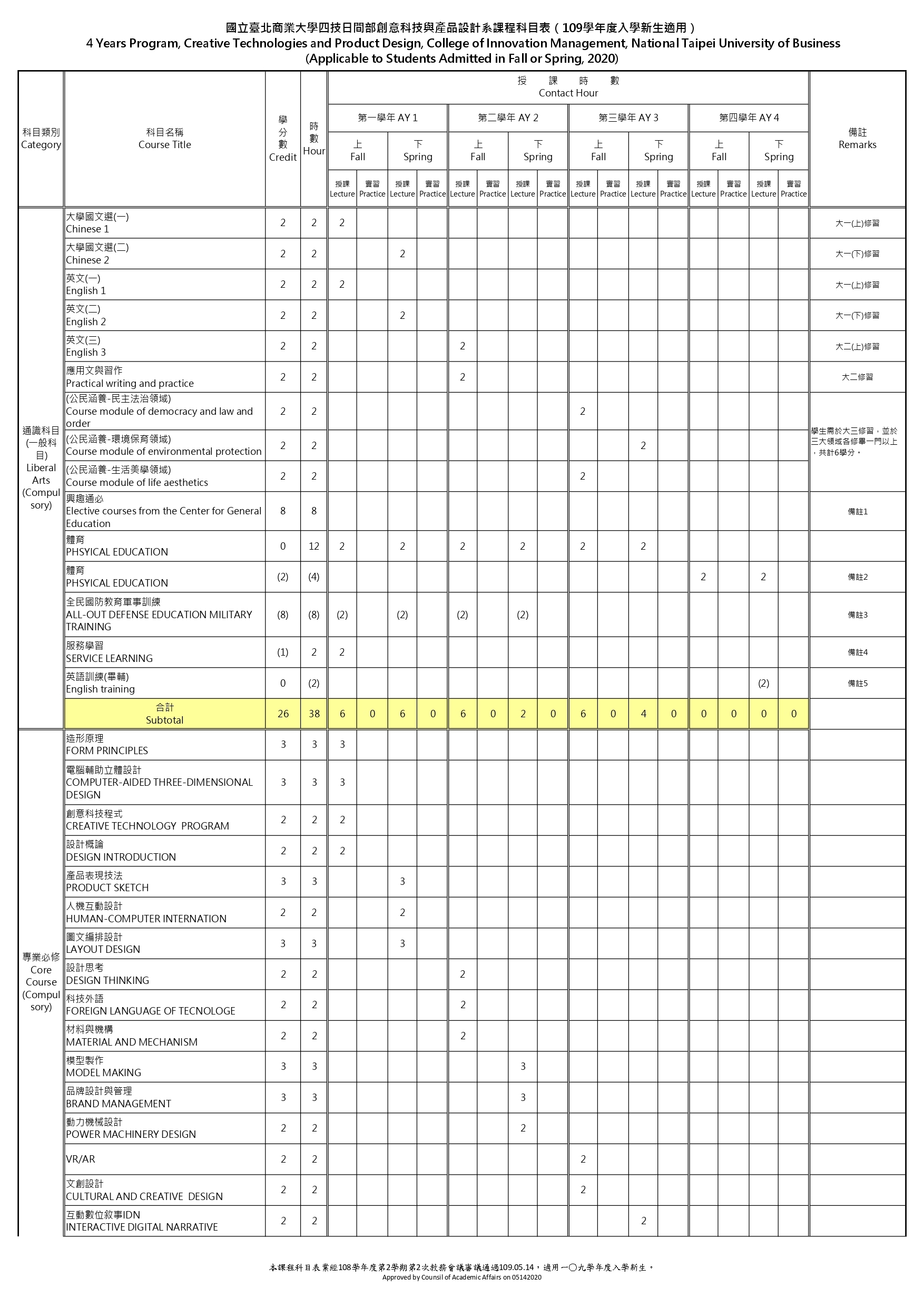 109課程科目表-四技日間部-中英_page-0001