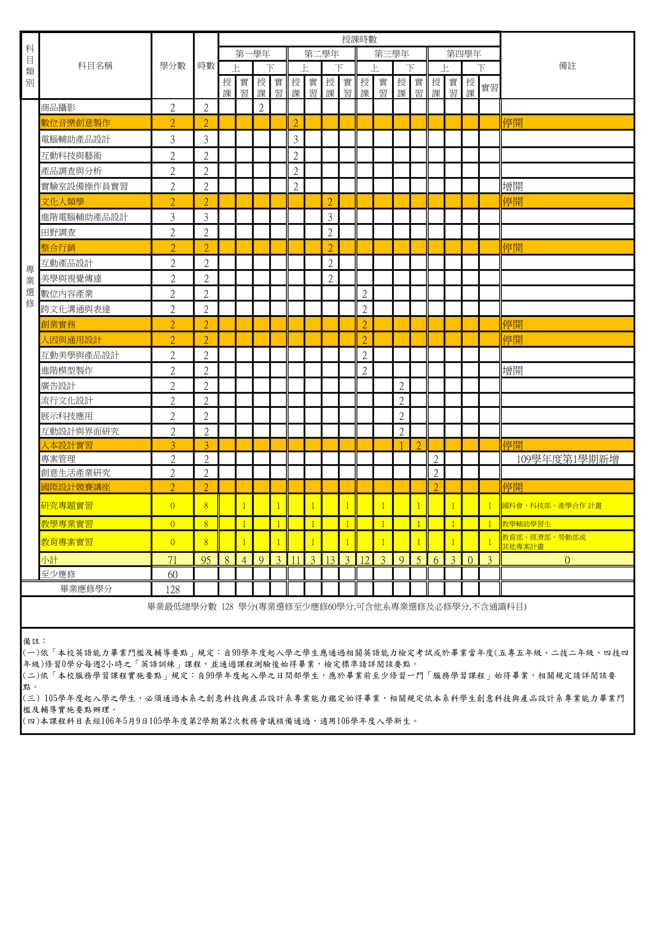 106四技-02