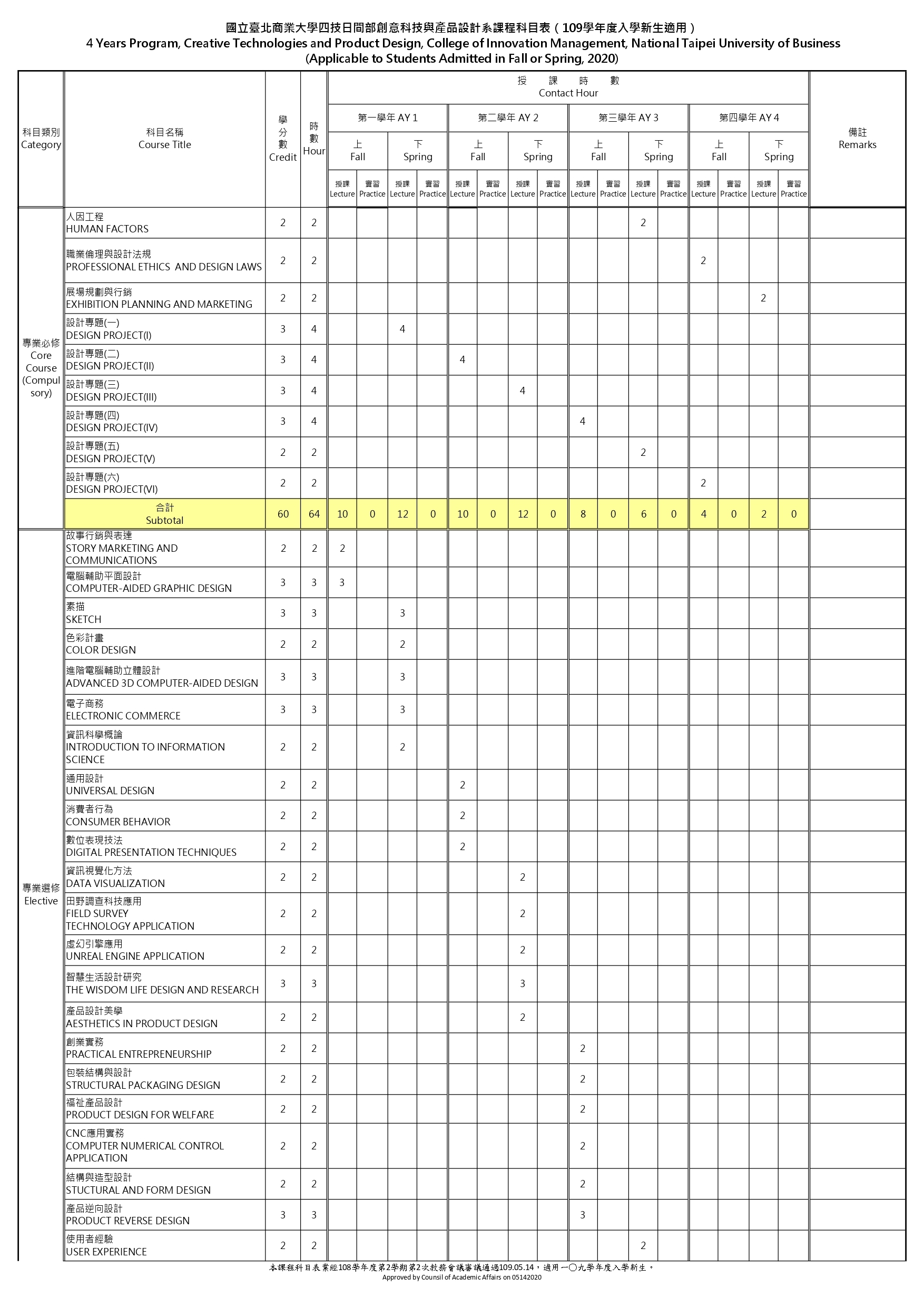 109課程科目表-四技日間部-中英_page-0002