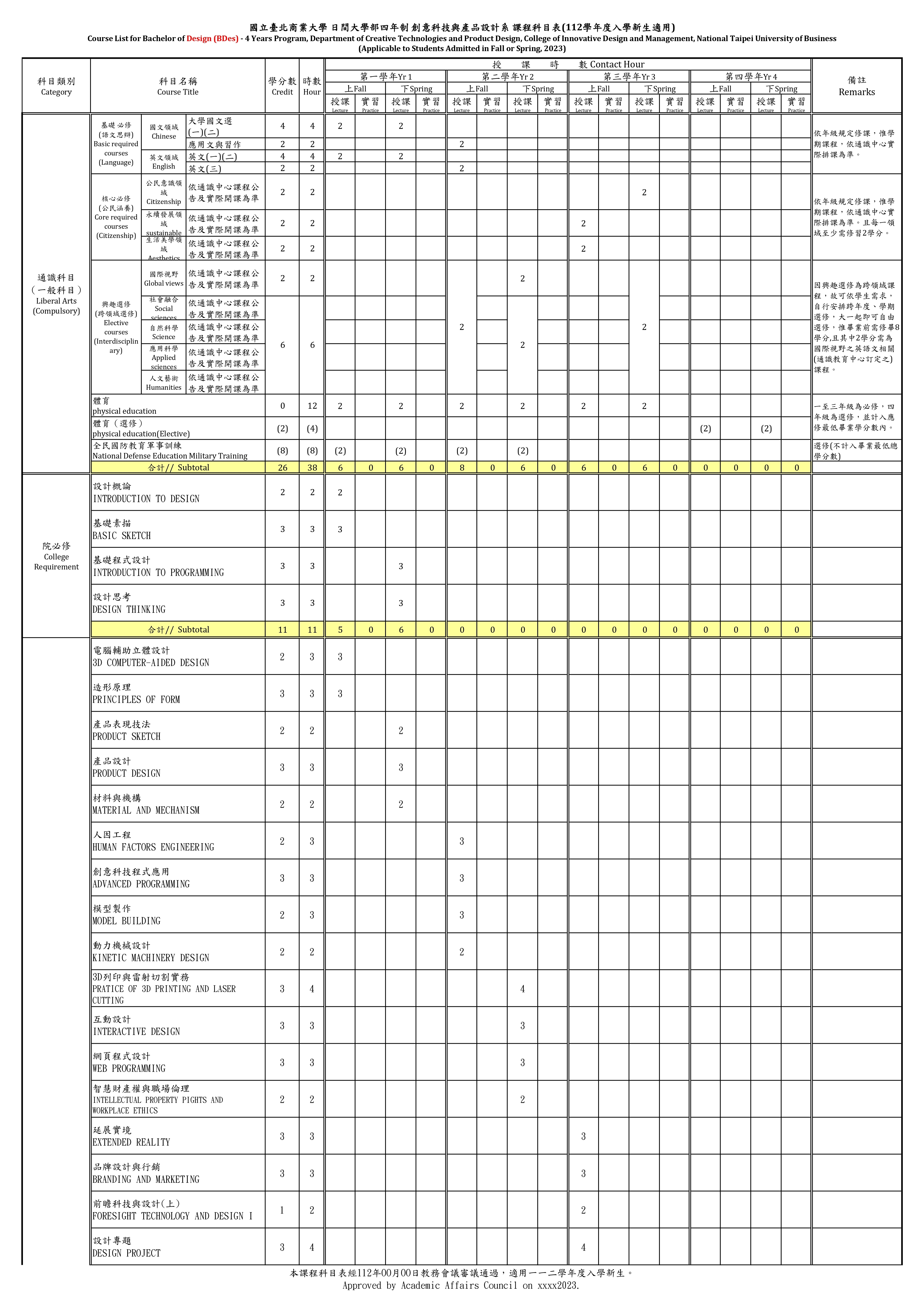 112-四技001