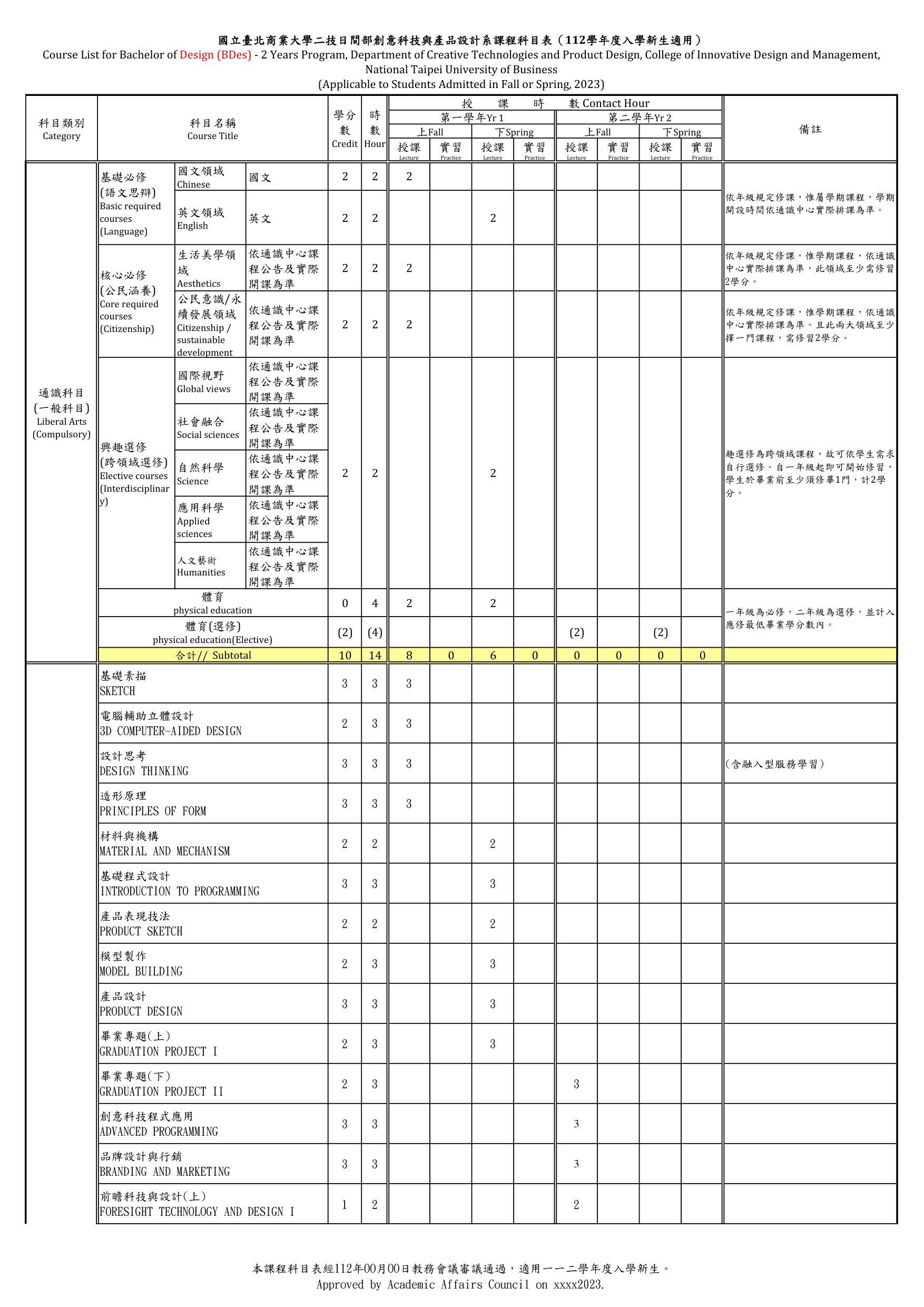 112-二技01