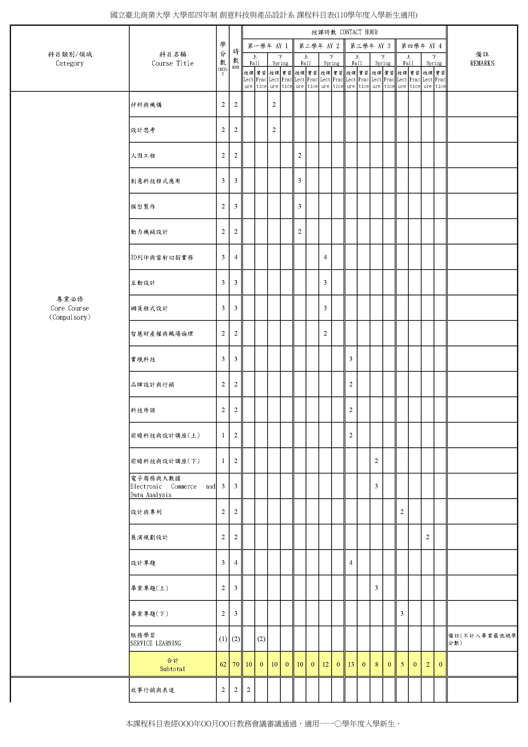 110四技-2