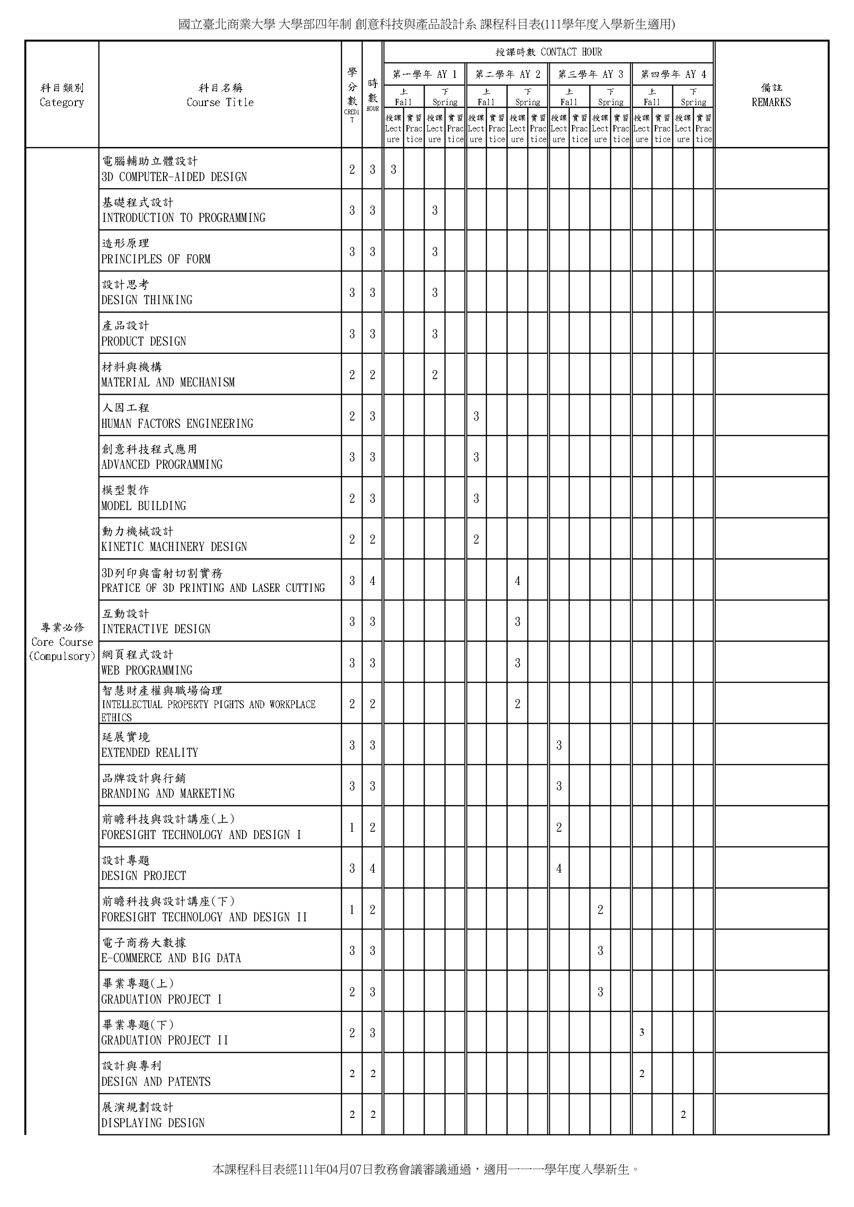 111四技-2